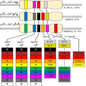 standard resistor color code chart 300x300 - مقاومت کربنی 1 وات 680 اهم 5درصد